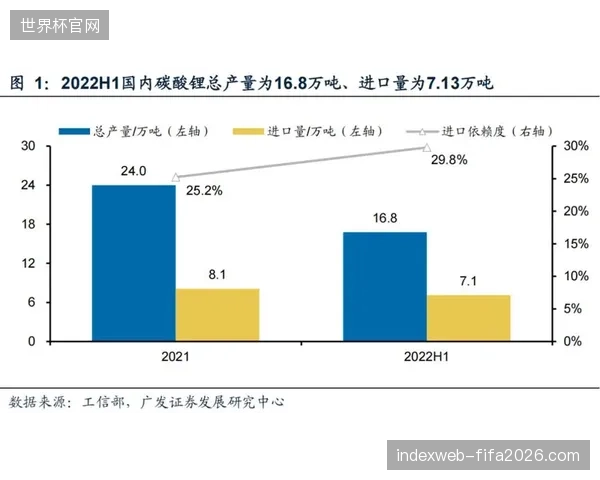 2026年北美赛事供应链复杂化，跨区协同机制亟待提速以应对交付风险